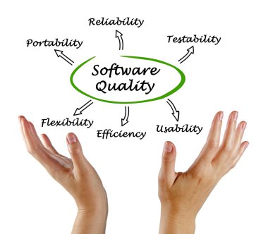 Diagram of software quality clipart
