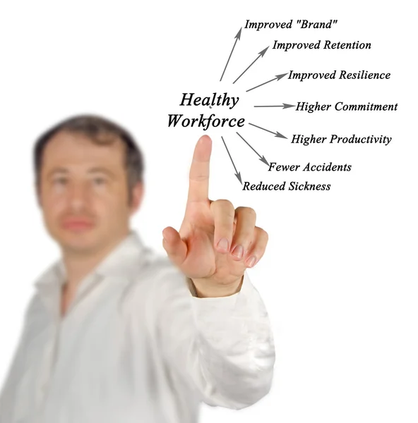 Diagrama de los beneficios empresariales de una mano de obra sana — Foto de Stock