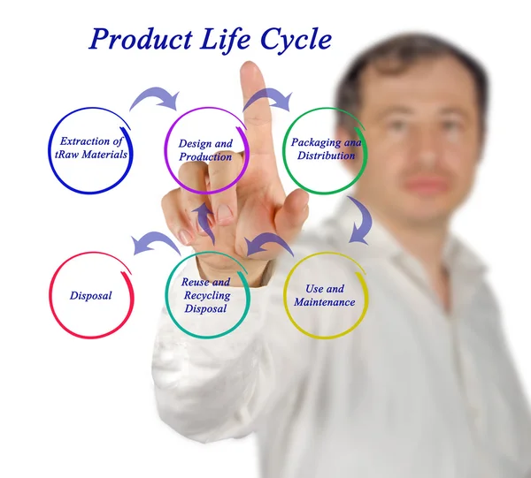 Diagrama do ciclo de vida do produto — Fotografia de Stock