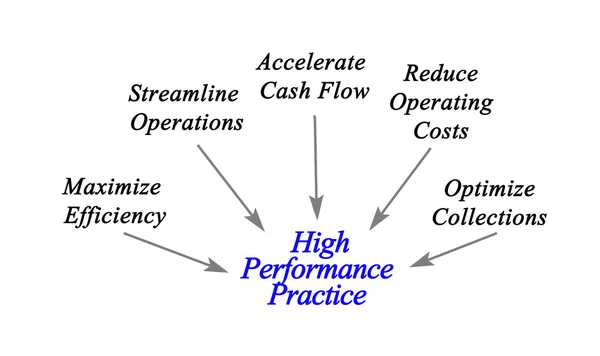 Diagram of High Performance Practices — Stock Photo, Image