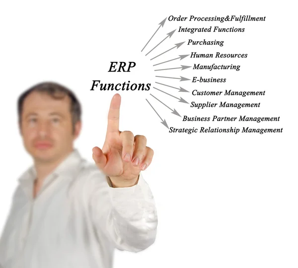 ERP செயல்பாடுகளின் வரைபடம் — ஸ்டாக் புகைப்படம்