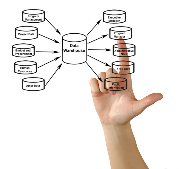 Diagramm des Data Warehouse — Stockfoto