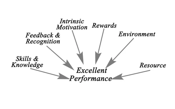 Diagrama de excelente desempenho — Fotografia de Stock