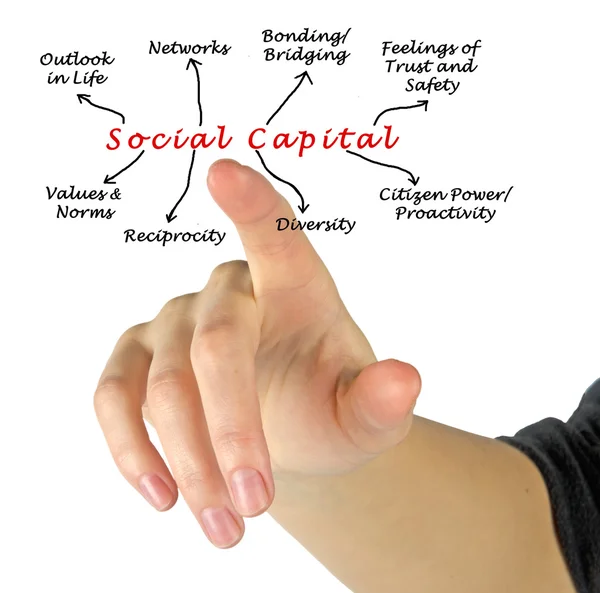 Schéma sociálního kapitálu — Stock fotografie