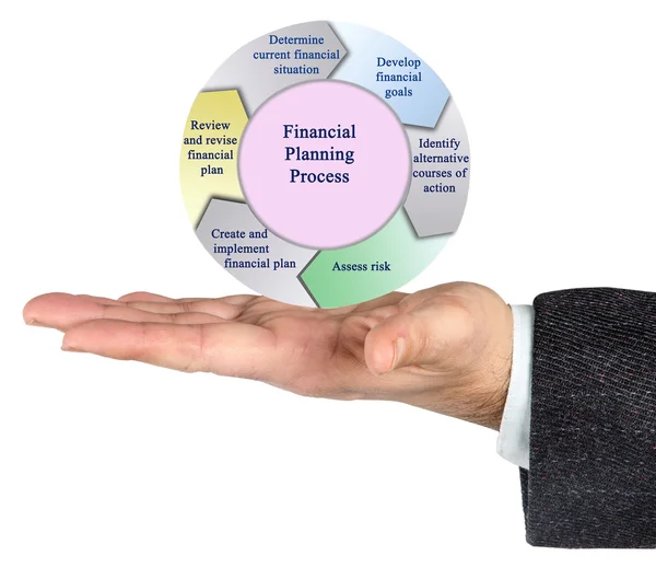 Schema del processo di pianificazione finanziaria — Foto Stock