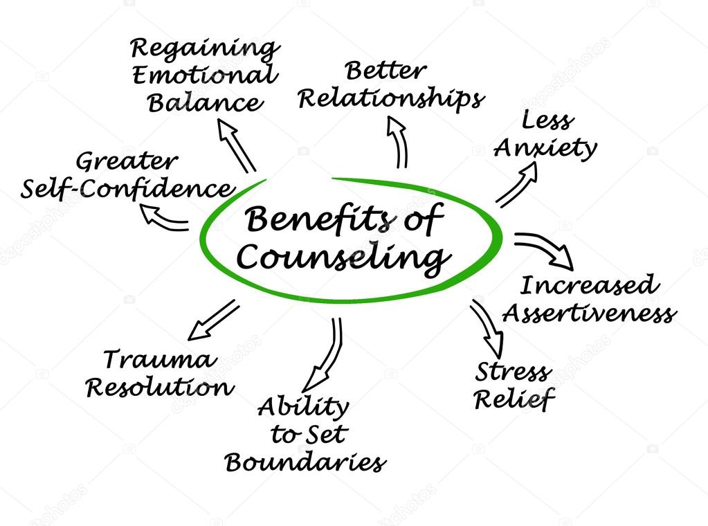 Houston Center For Counseling