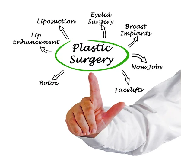 Diagram van plastische chirurgie — Stockfoto