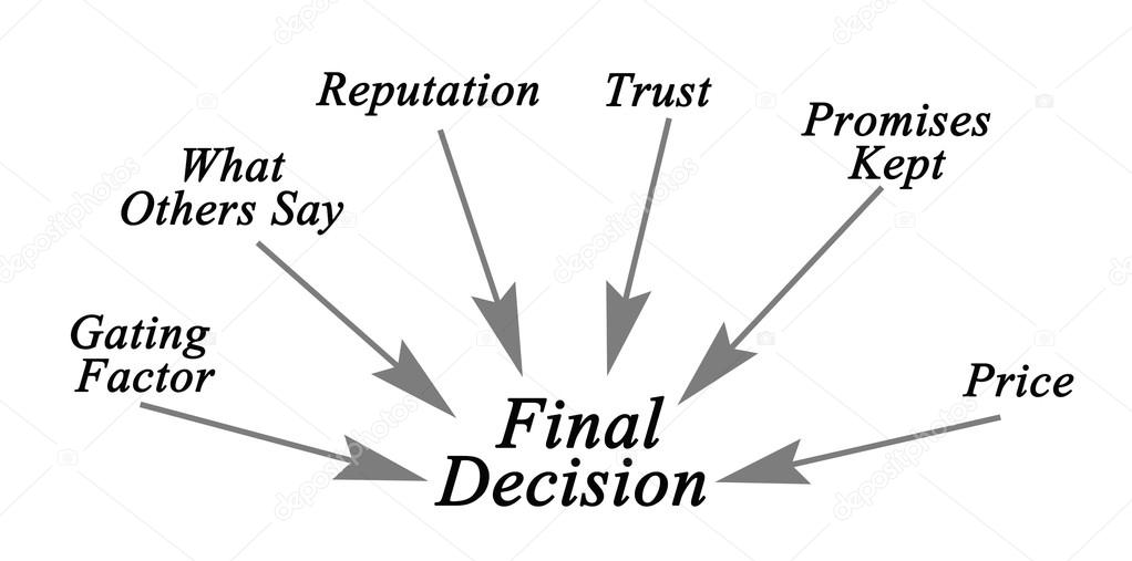 Diagram of Final decision Stock Photo by ©vaeenma 112017910