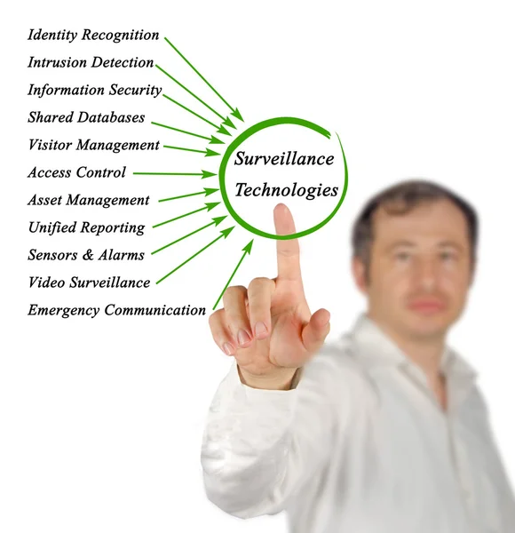 Diagrama de las tecnologías de vigilancia — Foto de Stock