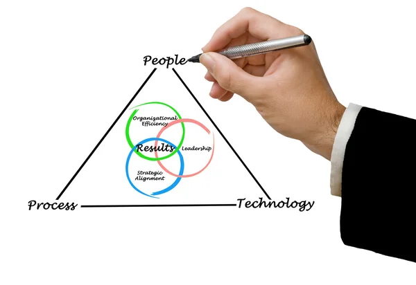 Presentation av Diagram av resultat — Stockfoto