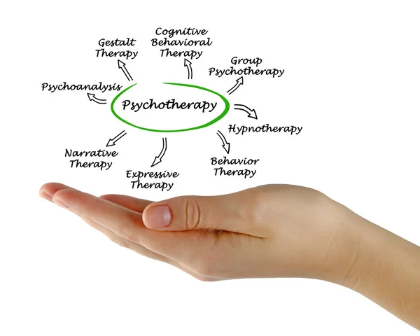 Presentatie van Diagram van psychotherapie — Stockfoto