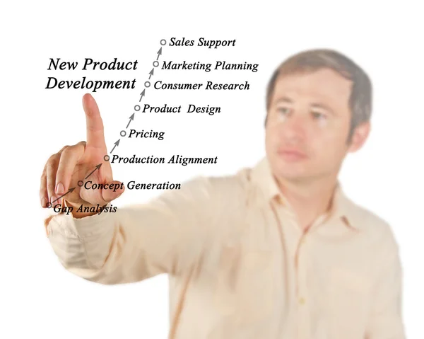 Processen för ny produktutveckling — Stockfoto