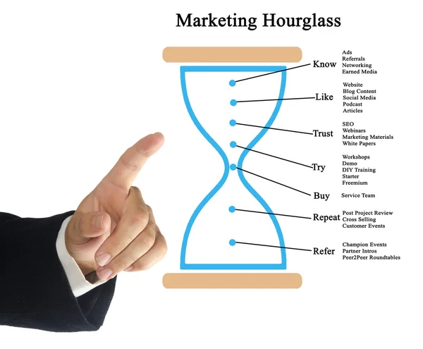 Schema di Commercializzazione Clessidra — Foto Stock