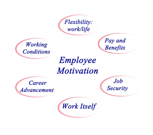 Diagrama de motivação do empregado — Fotografia de Stock