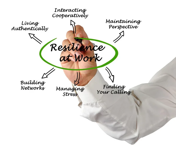 Diagram of Resilience at Work — Stock Photo, Image