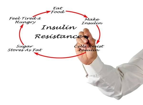 Diagrama de Resistência à Insulina — Fotografia de Stock