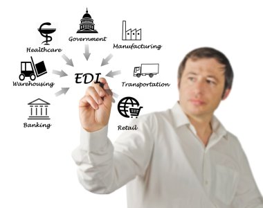 Elektronik veri değişimi diyagramı