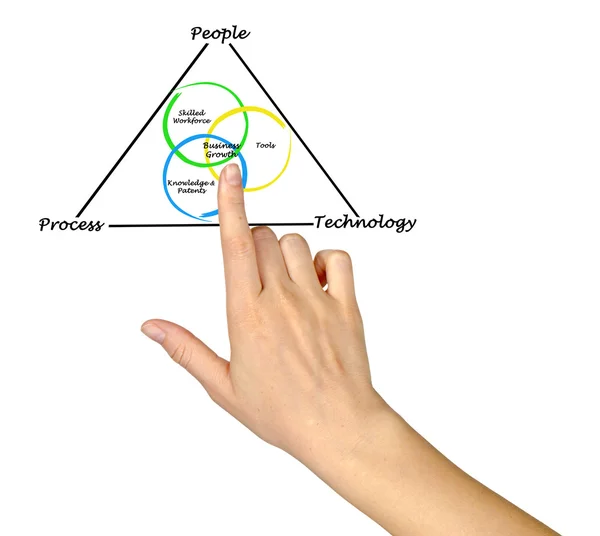 Diagramme de croissance des entreprises — Photo