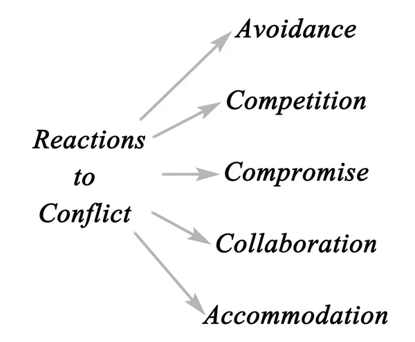 Gemeinsame Reaktionen auf Konflikte — Stockfoto