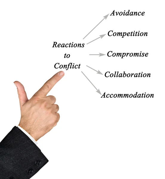 Common Reactions to Conflict — Stock Photo, Image