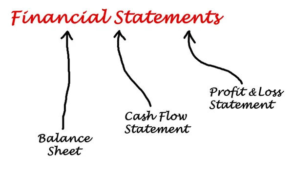 Diagram of Financial Statements — Stock Photo, Image