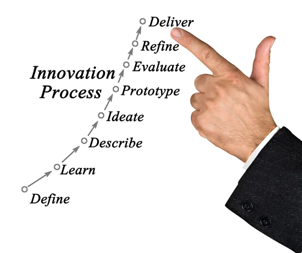 Diagrama del proceso de innovación — Foto de Stock