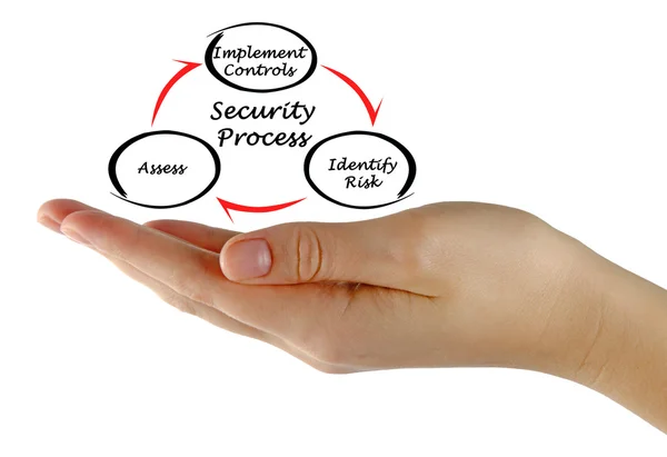 Diagrama del proceso de seguridad — Foto de Stock