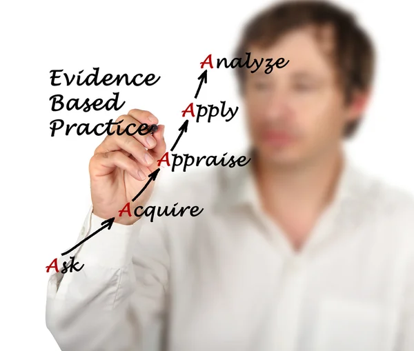 Diagrama da prática baseada em evidências — Fotografia de Stock