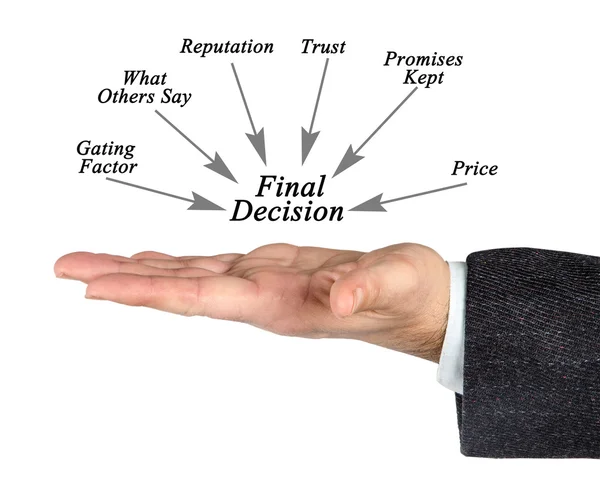 Diagram of Final decision — Stock Photo, Image
