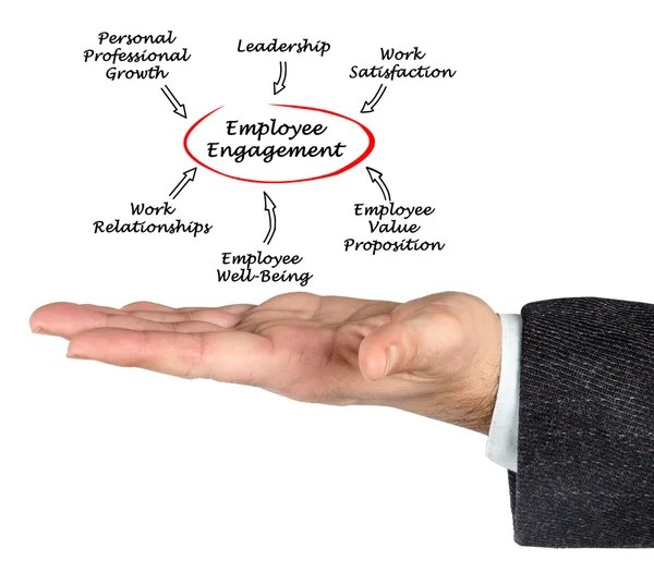 Diagrama del compromiso de los empleados — Foto de Stock