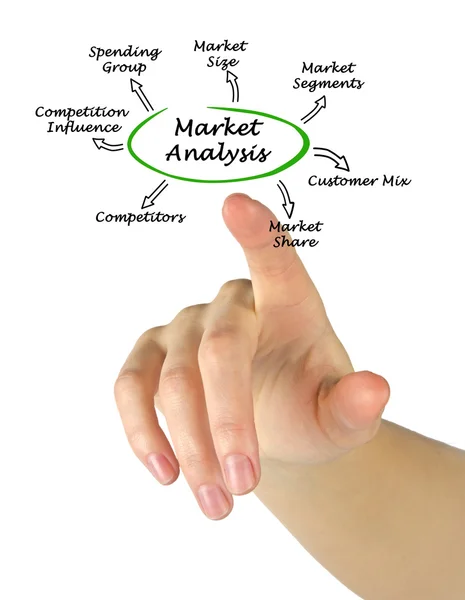 Schemat analizy rynku — Zdjęcie stockowe