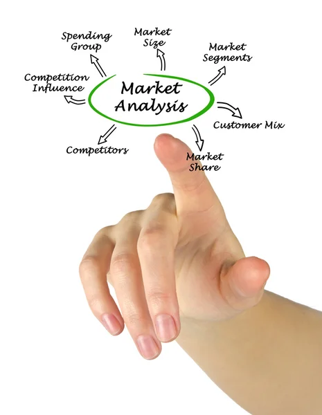 Diagram van marktanalyse — Stockfoto