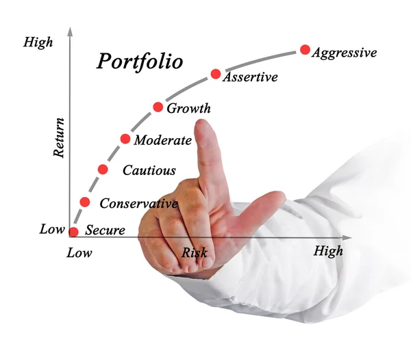 Diagrama da carteira de títulos — Fotografia de Stock