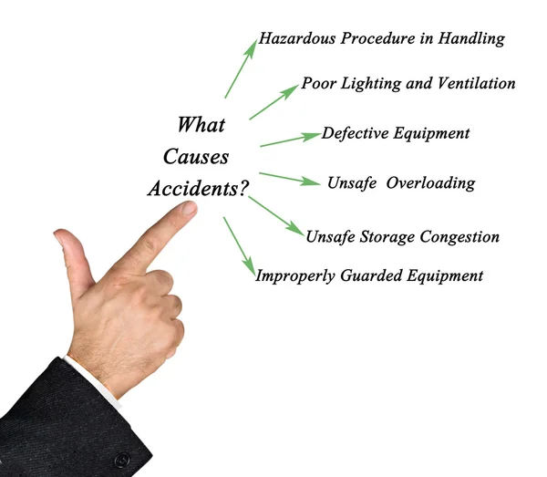 Diagram Jakie przyczyny wypadków? — Zdjęcie stockowe