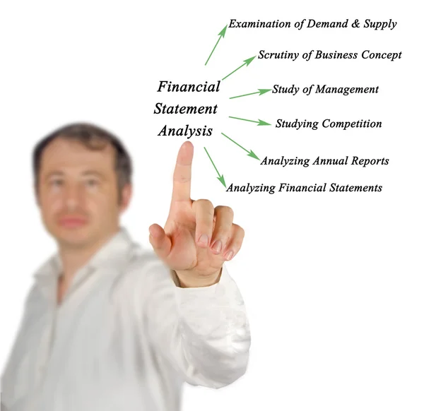 Diagrama de Análisis Fundamental — Foto de Stock