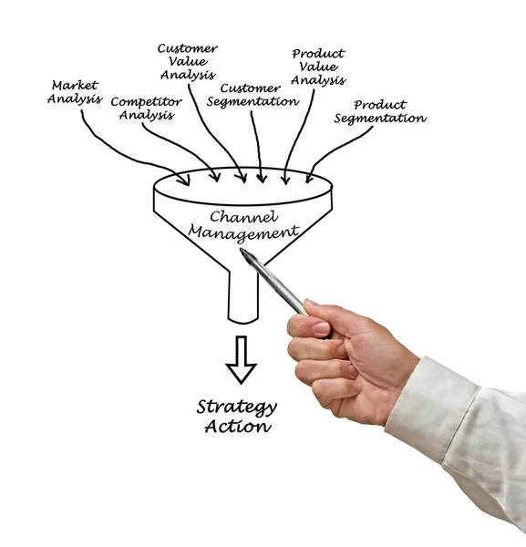 Diagram över kanalhantering — Stockfoto