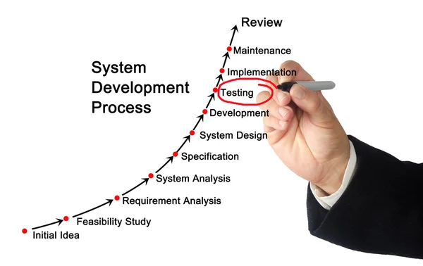 Diagram över systemutvecklingsprocessen — Stockfoto