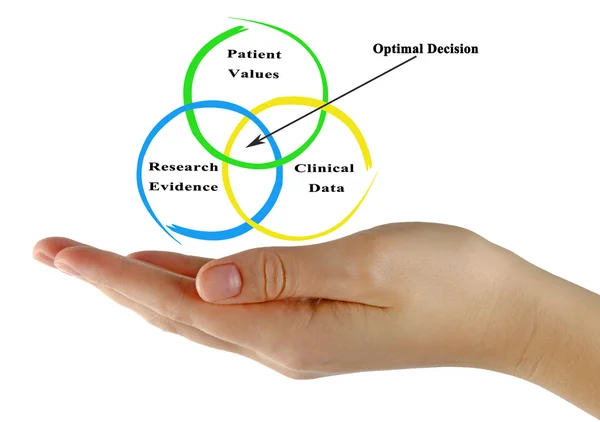 Diagrama de decisión óptima — Foto de Stock