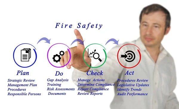 Diagramm des Brandschutzes — Stockfoto