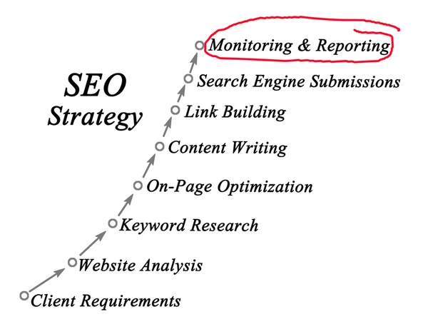 Diagrama de Estrategia SEO —  Fotos de Stock