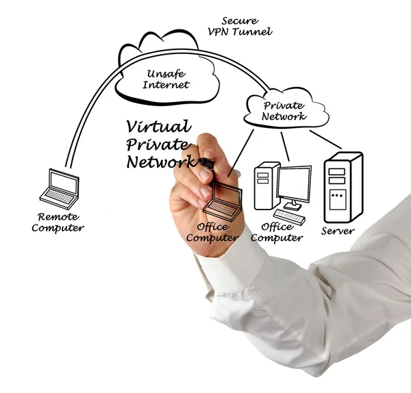 Schema del tunnel VPN — Foto Stock