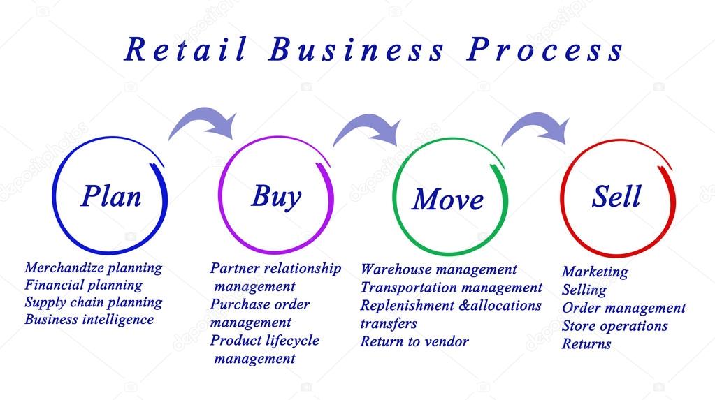 Business plan buy sell