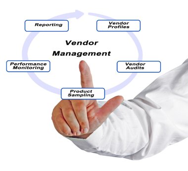 Satıcı yönetim şeması