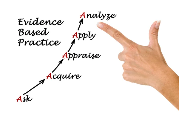 Diagram of Evidence Based Practice — Stock Photo, Image