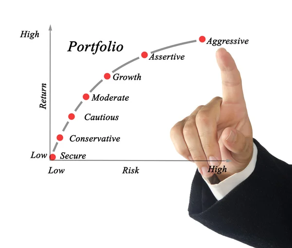 Diagrama da carteira de títulos — Fotografia de Stock