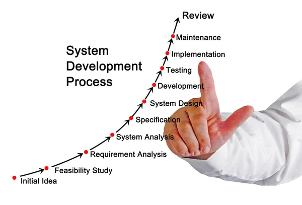 Diagrama del proceso de desarrollo del sistema —  Fotos de Stock