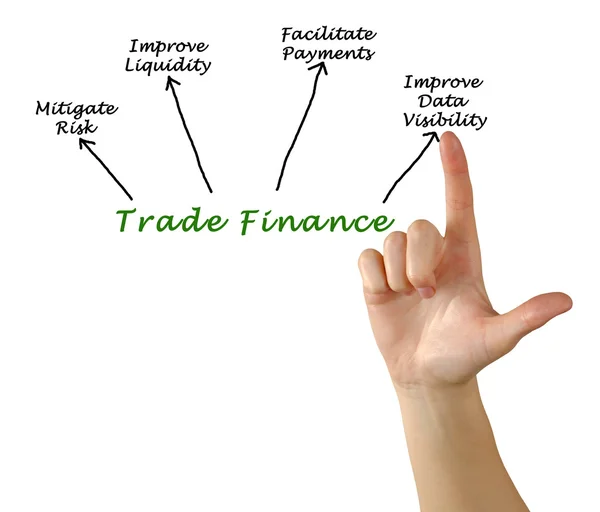 Diagrama de la financiación del comercio — Foto de Stock