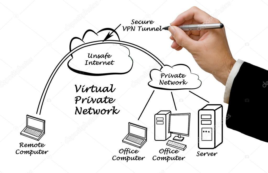 Diagram of VPN tunnel Stock Photo by ©vaeenma 115118722