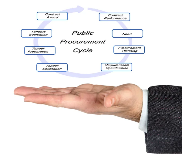 Diagrama del ciclo de contratación pública — Foto de Stock