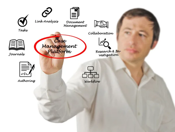 Enterprise Case Management-plattformen — Stockfoto
